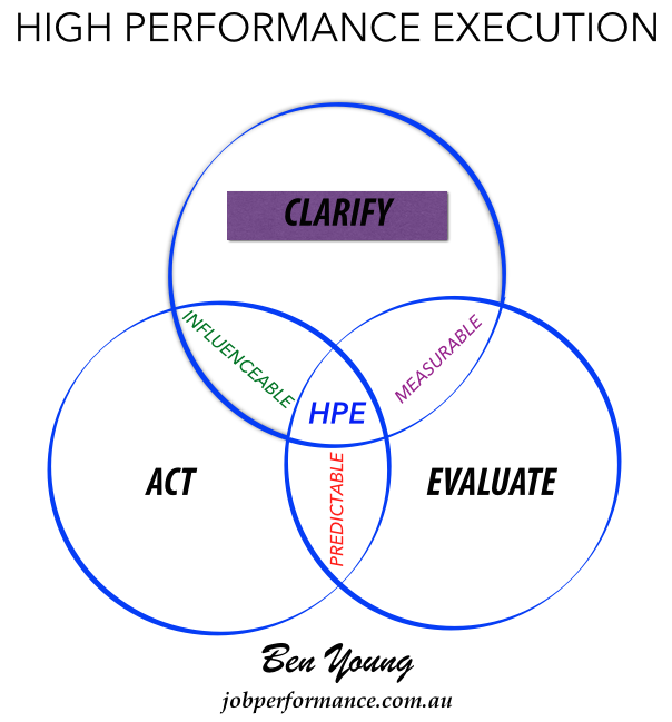 How to Create Goals That Your Teams Will Accomplish | SavvyKai
